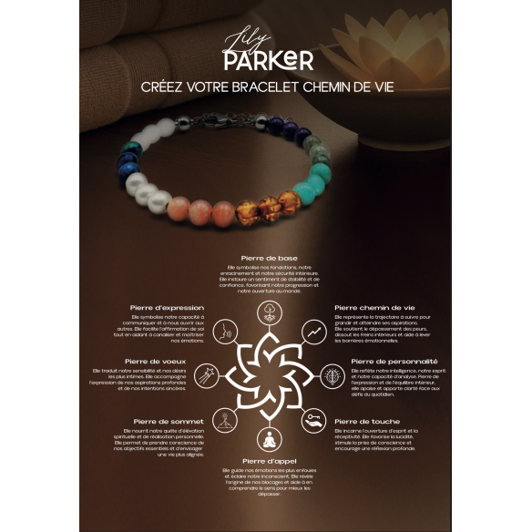 KIT LILY PARKER - Chemin de vie - Janvier 2026