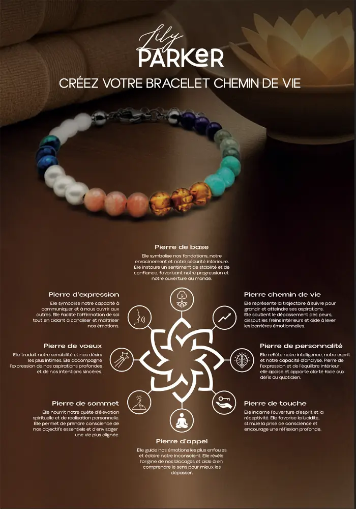 Bracelets Lily Parker